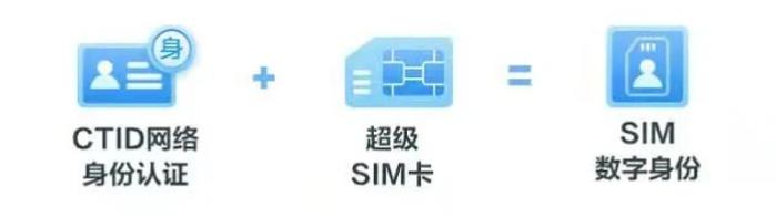 把身份证“装进”手机卡，移动“数字身份”来了~