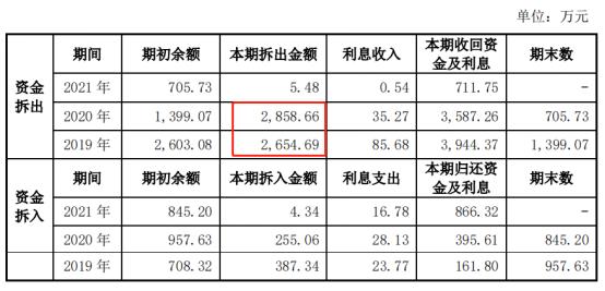 三峰透平IPO：用个人卡支付薪酬存内控缺陷 总经理和董事因侵权技术秘密被起诉