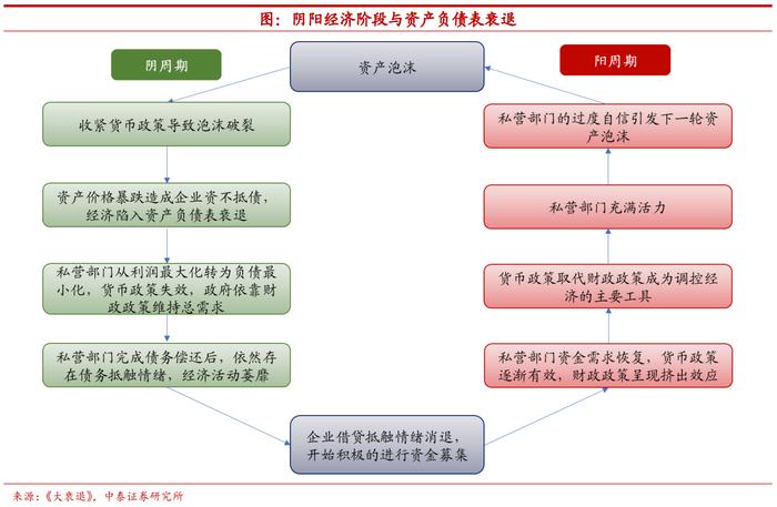 今年居民部门举债下降意味着什么