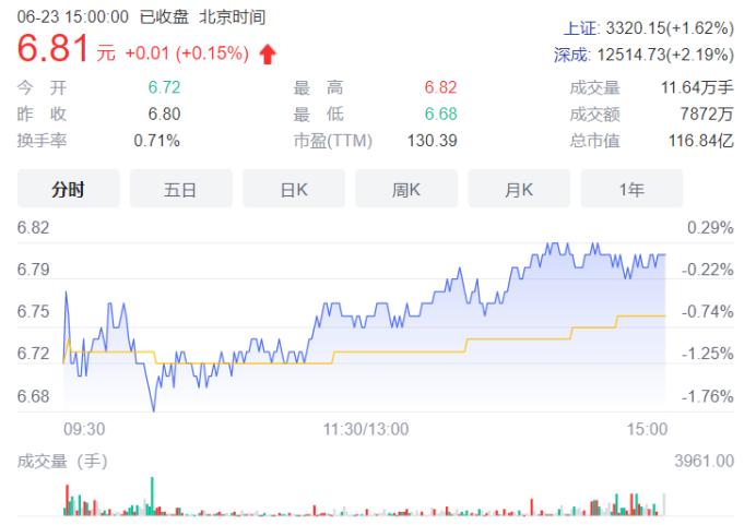 存款账目4个月后归0，华北制药被上交所追问：“钱呢？”