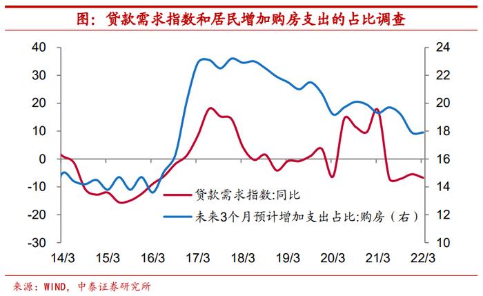 今年居民部门举债下降意味着什么