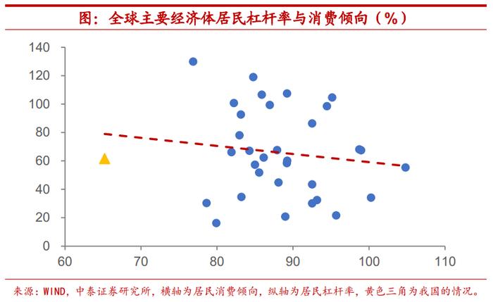 今年居民部门举债下降意味着什么