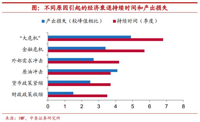 今年居民部门举债下降意味着什么