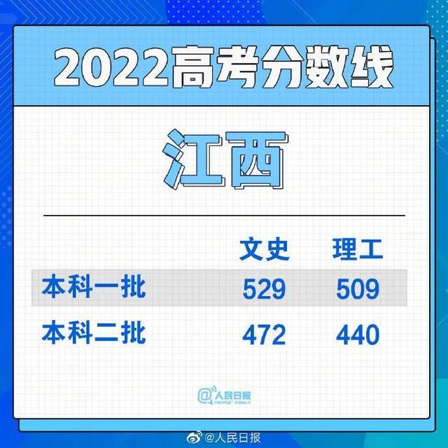 多省份高考分数线已出！安徽24日上午10点公布