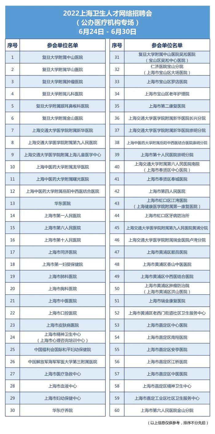 【就业】2022上海卫生人才网络招聘会将于6月24-30日举办