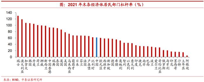 今年居民部门举债下降意味着什么