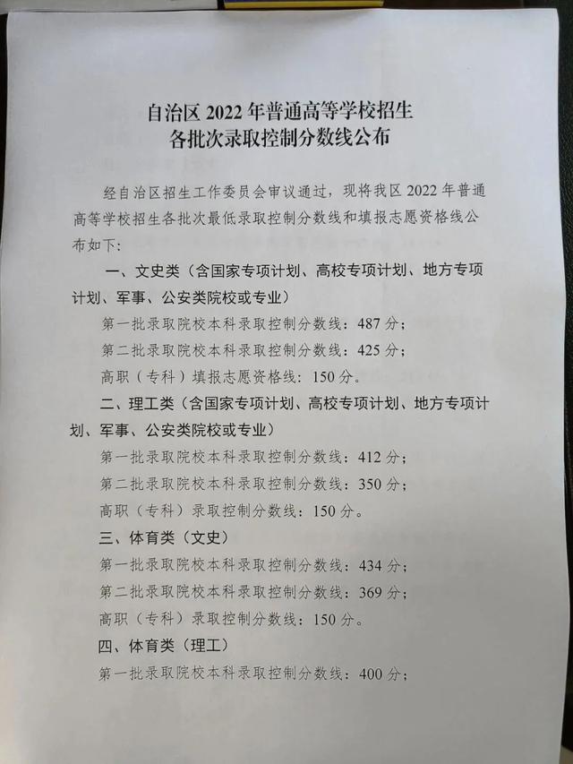 重磅！2022年宁夏高考分数线公布！一本线：文科487分，理科412分