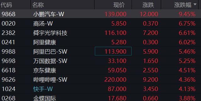 大爆发！格力电器盘中暴涨9%，茅台重回2000元大关！A股多个重要指数站上半年线，什么信号？