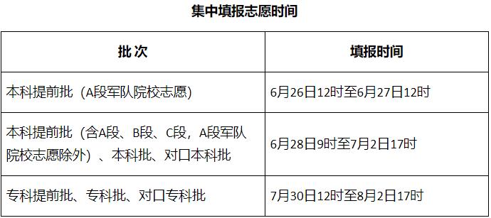 河北高考分数线公布！6月25日0时，考生可查询成绩