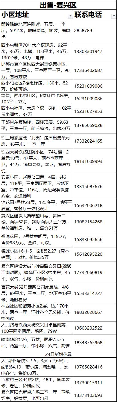 邯郸房产租售信息（6月24日）