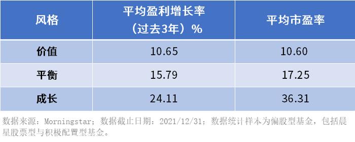 （红包）杨锐文偏好价值股？投资风格到底怎么看