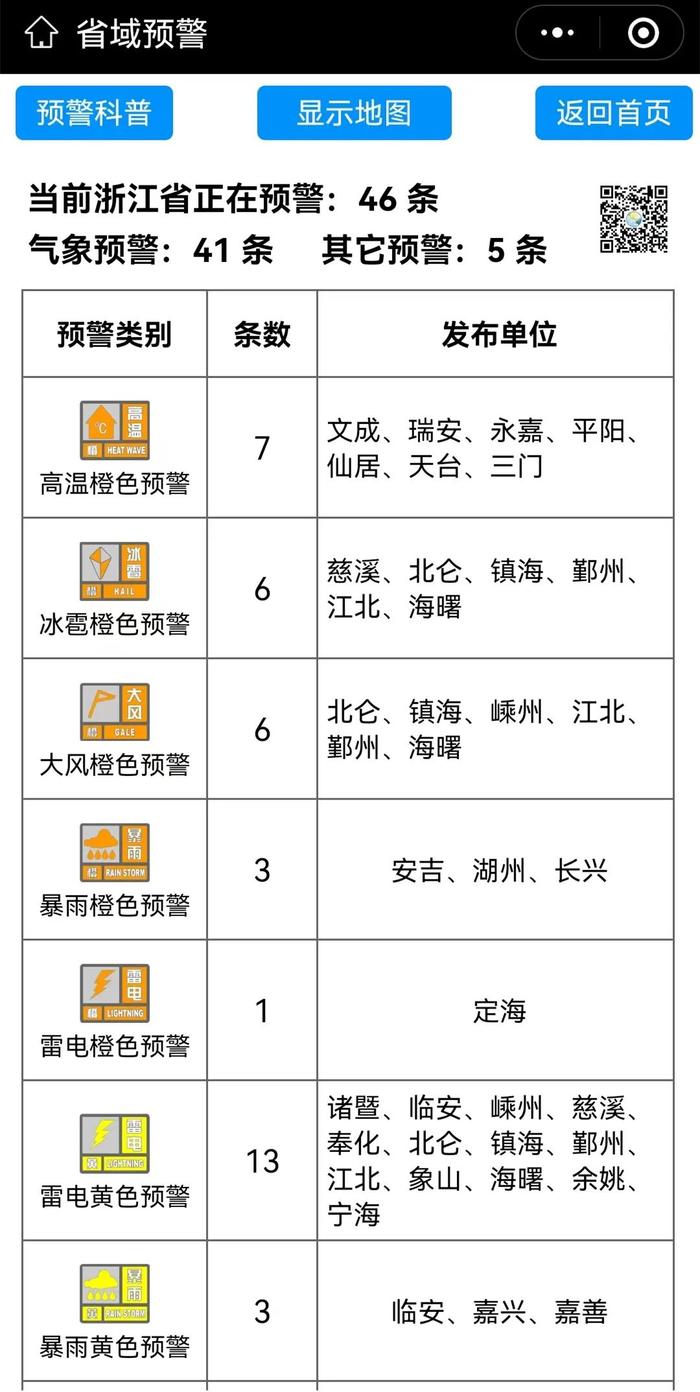 下午浙江多地下起冰雹！这些地方注意强对流天气