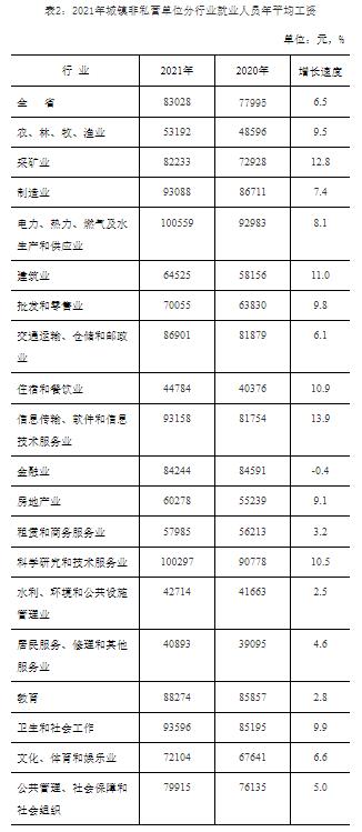 最新！吉林省平均工资出炉