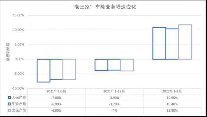 2022头部保险机构分析报告：转型下的喜与忧