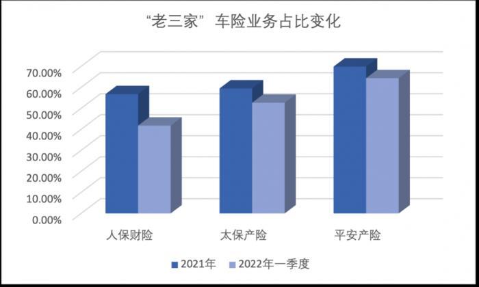 2022头部保险机构分析报告：转型下的喜与忧