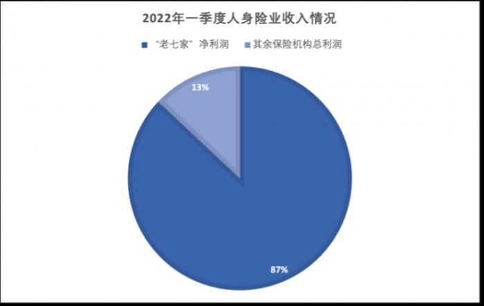 2022头部保险机构分析报告：转型下的喜与忧