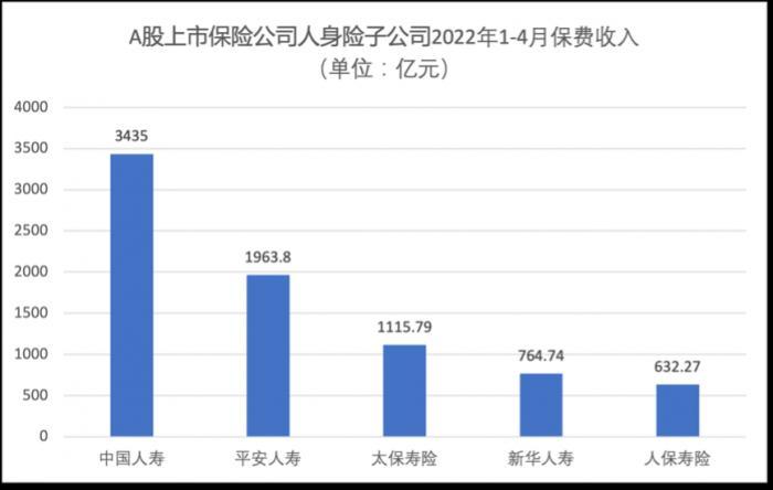 2022头部保险机构分析报告：转型下的喜与忧