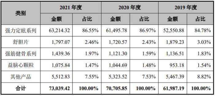 第三次增资价格下跌，市场推广费用高企！汉王药业IPO有戏吗？