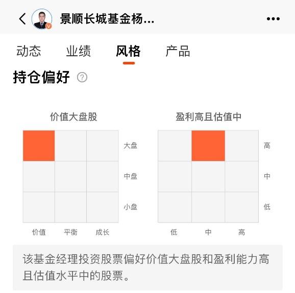 （红包）杨锐文偏好价值股？投资风格到底怎么看