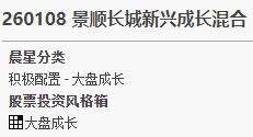 （红包）杨锐文偏好价值股？投资风格到底怎么看