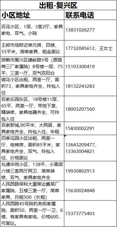 邯郸房产租售信息（6月24日）