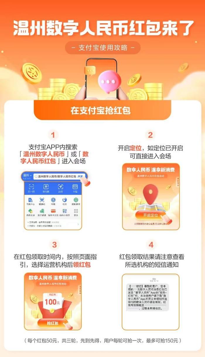 多地下数字人民币“红包雨” 温州通过支付宝连发3天