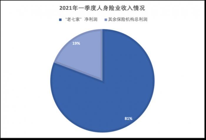 2022头部保险机构分析报告：转型下的喜与忧