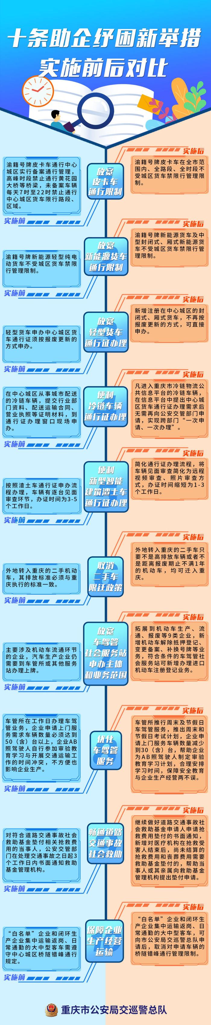 一图读懂！重庆推出10条措施促进汽车消费畅通物流运输，这些变化你知道吗