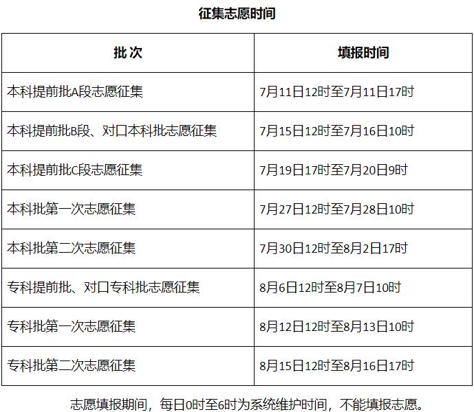 河北高考分数线公布！6月25日0时，考生可查询成绩