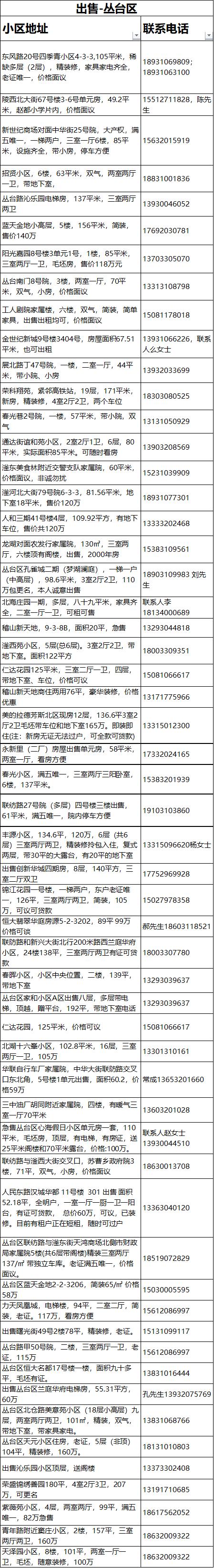 邯郸房产租售信息（6月24日）