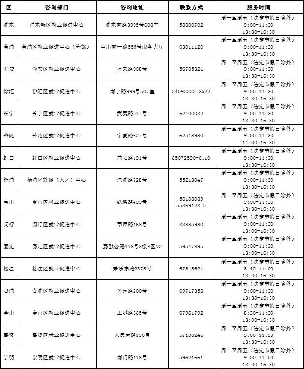 【提示】单位招用失业人员后可以享受一次性吸纳就业补贴吗？一文了解→