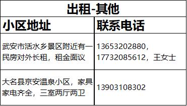 邯郸房产租售信息（6月24日）