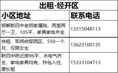 邯郸房产租售信息（6月24日）