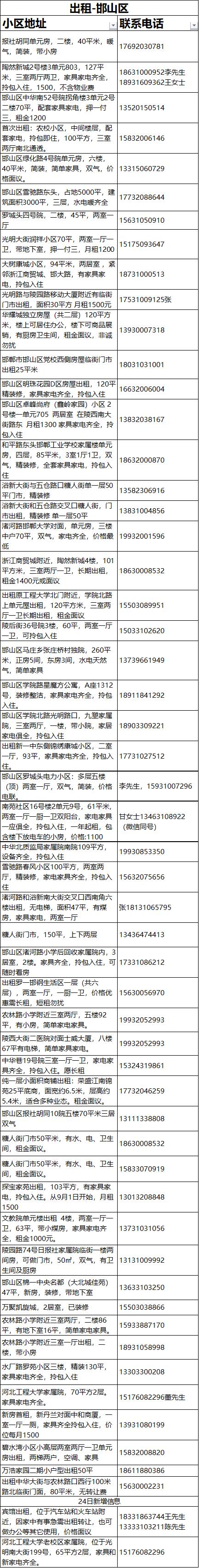 邯郸房产租售信息（6月24日）