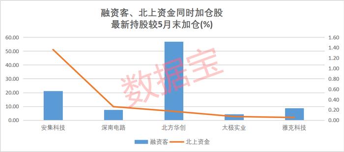 “醋王”为业绩拼了，醋味雪糕18元一支，A股公司神跨界后结局如何？大基金持股名单来了，两大活跃资金共同加仓股仅5只