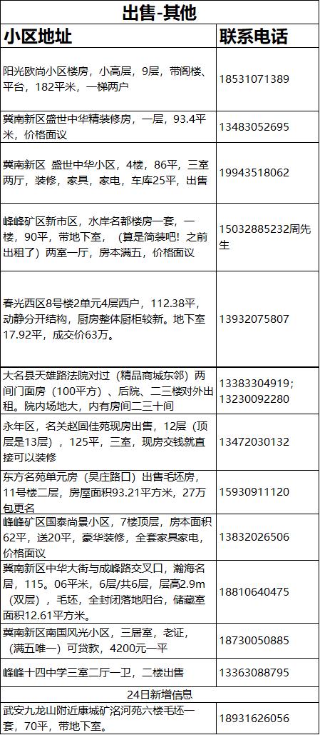 邯郸房产租售信息（6月24日）