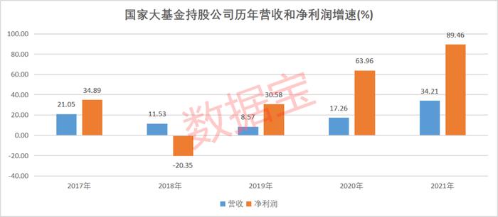 “醋王”为业绩拼了，醋味雪糕18元一支，A股公司神跨界后结局如何？大基金持股名单来了，两大活跃资金共同加仓股仅5只