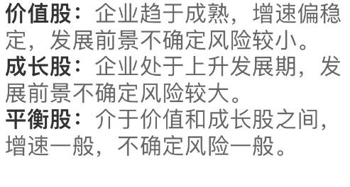 （红包）杨锐文偏好价值股？投资风格到底怎么看