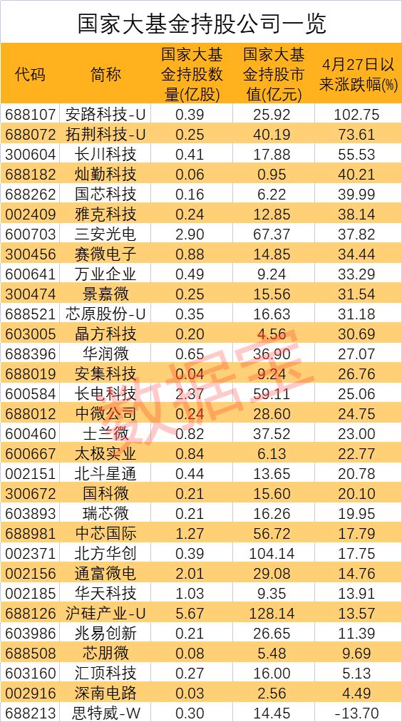 “醋王”为业绩拼了，醋味雪糕18元一支，A股公司神跨界后结局如何？大基金持股名单来了，两大活跃资金共同加仓股仅5只