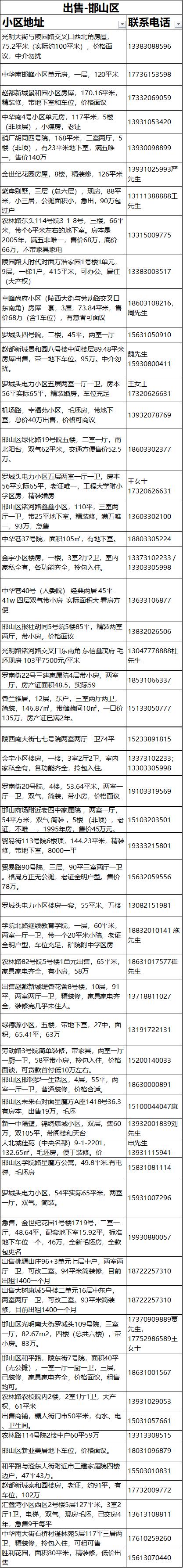 邯郸房产租售信息（6月24日）