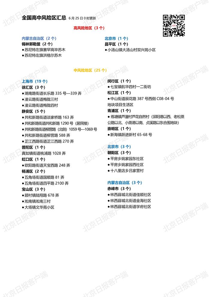 下载打印版丨全国高中风险地区汇总（6月25日0时更新）