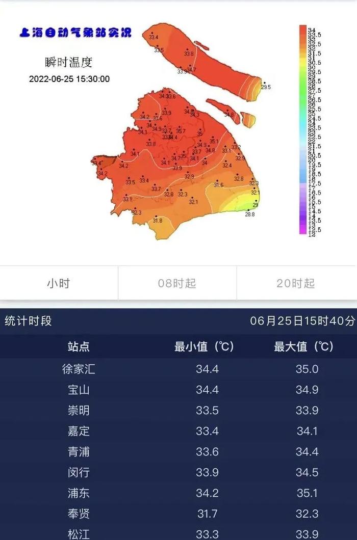 【最新】上海发布高温黄色预警，气温达35度