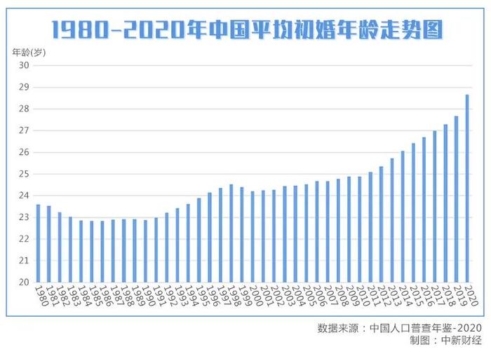 中国户均住房面积你猜是多少？