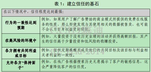 世界经济论坛发布《数据赋能社会：以人为本的数据关系方法》