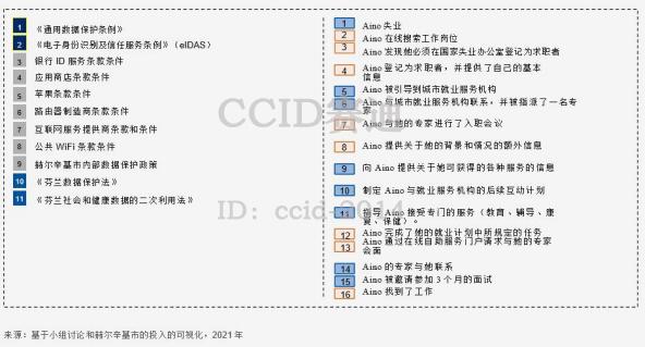 世界经济论坛发布《数据赋能社会：以人为本的数据关系方法》