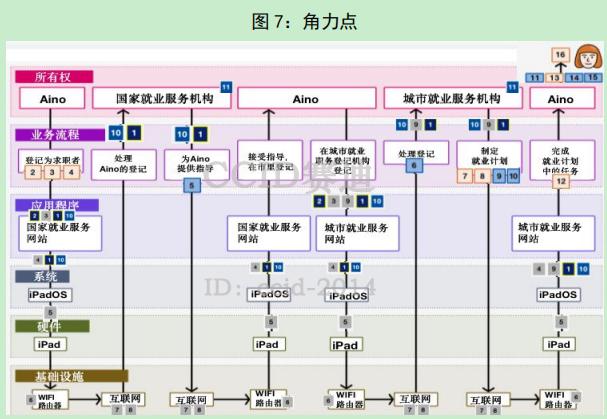 世界经济论坛发布《数据赋能社会：以人为本的数据关系方法》