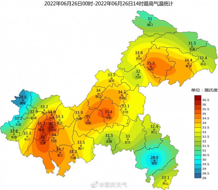 截至14时，重庆6区县≥35℃！最热沙坪坝36.2℃