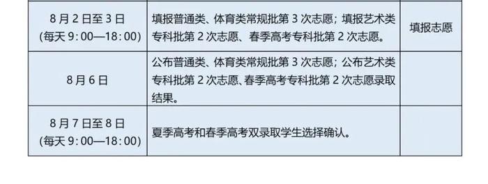 重要提醒！关于2022高考录取政策变化、志愿填报、信息保护