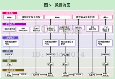 世界经济论坛发布《数据赋能社会：以人为本的数据关系方法》