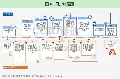 世界经济论坛发布《数据赋能社会：以人为本的数据关系方法》